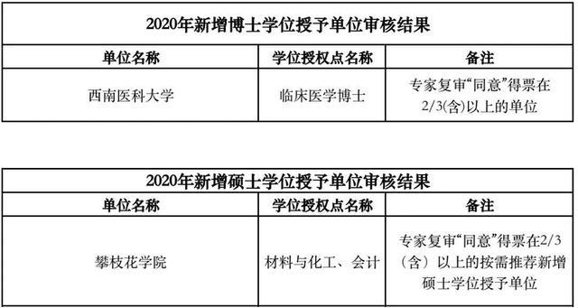 攀枝花高級技工學(xué)校(攀枝花高級技工學(xué)校電話)