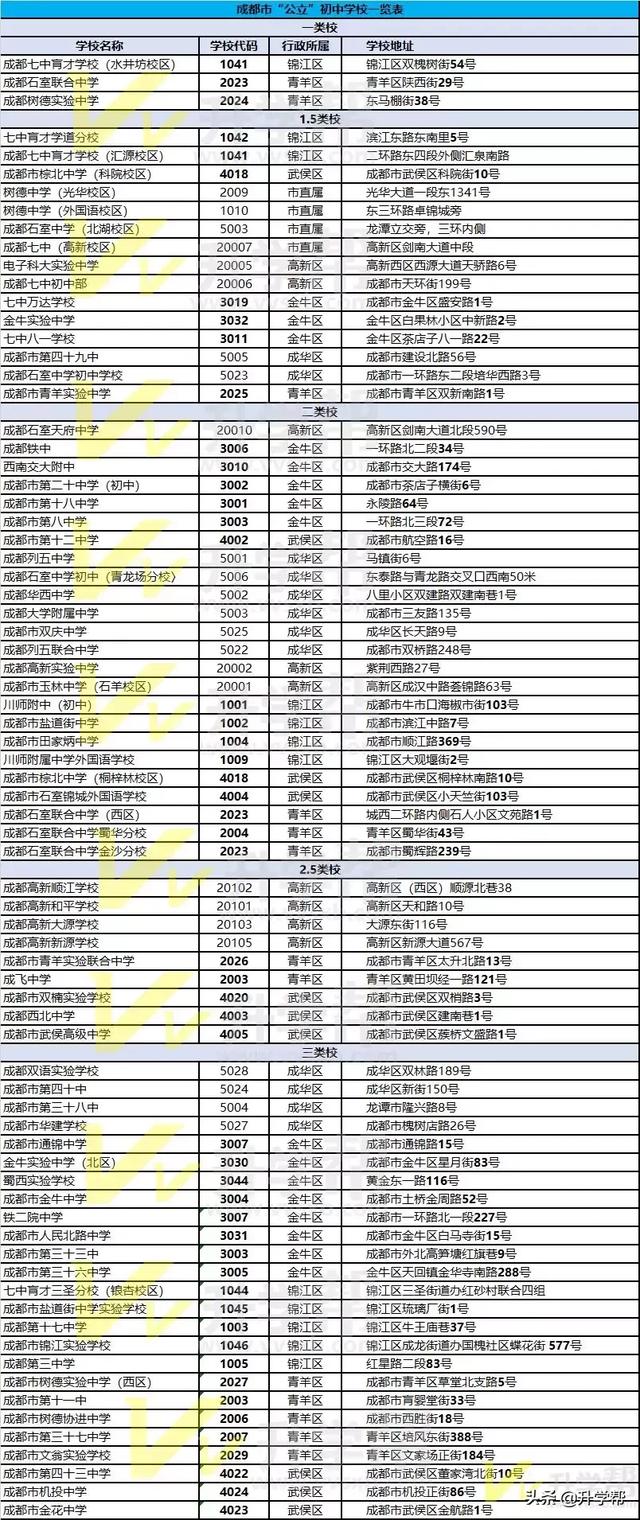 成都有哪些公立學校(成都有哪些公立學校在招聘)圖3