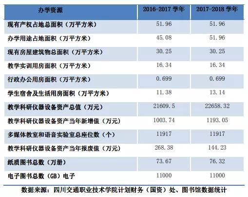 四川交通運輸職業(yè)學校(四川交通運輸職業(yè)學校官網登錄)