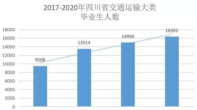 四川交通運輸職業(yè)學校(四川交通運輸職業(yè)學校官網登錄)