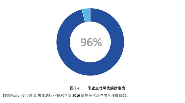 四川交通運輸職業(yè)學校(四川交通運輸職業(yè)學校官網登錄)