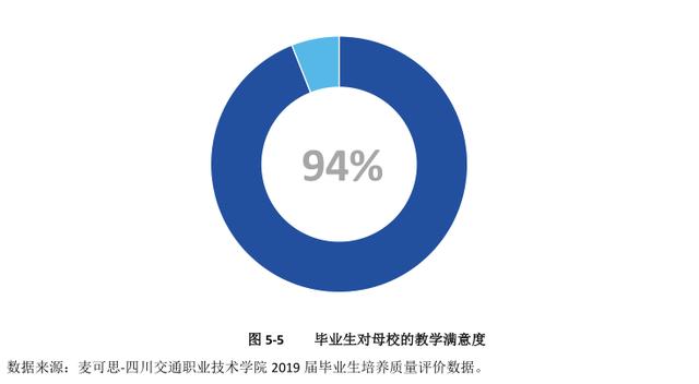 四川交通運輸職業(yè)學校(四川交通運輸職業(yè)學校官網登錄)