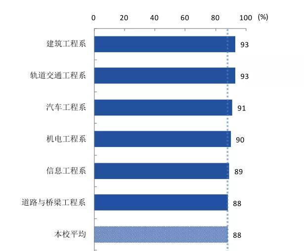 四川交通運輸職業(yè)學校(四川交通運輸職業(yè)學校官網登錄)