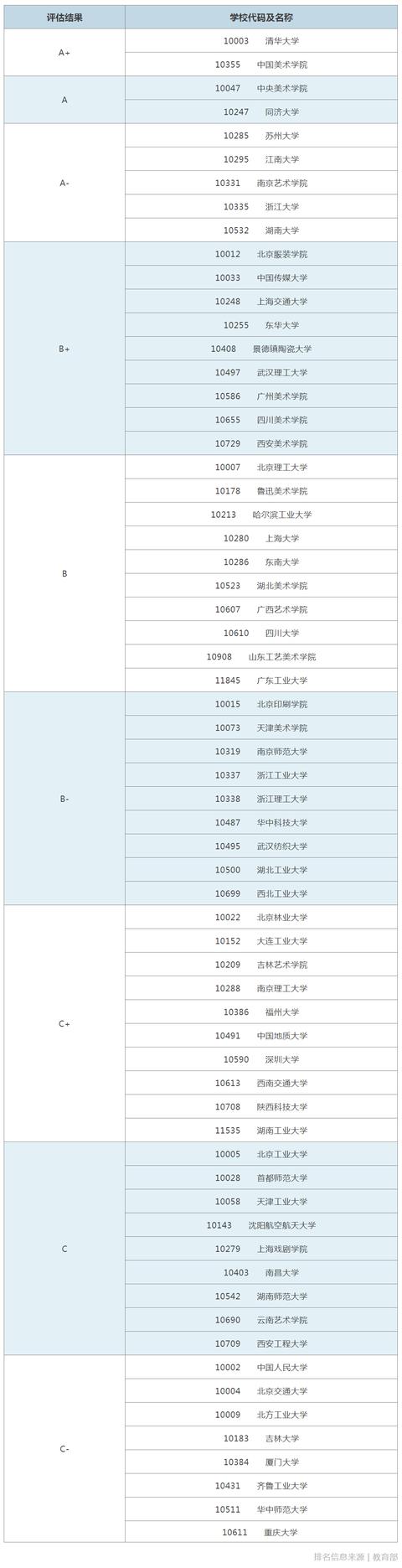 重慶設計大學有哪些(重慶設計單位)