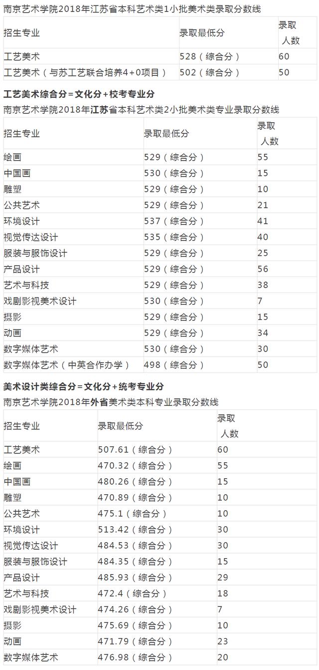 重慶設計大學有哪些(重慶設計單位)