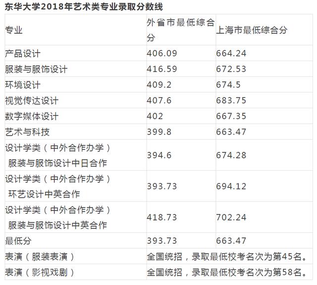 重慶設計大學有哪些(重慶設計單位)