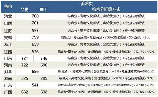 重慶設計大學有哪些(重慶設計單位)