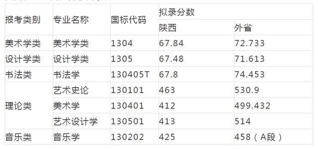 重慶設計大學有哪些(重慶設計單位)