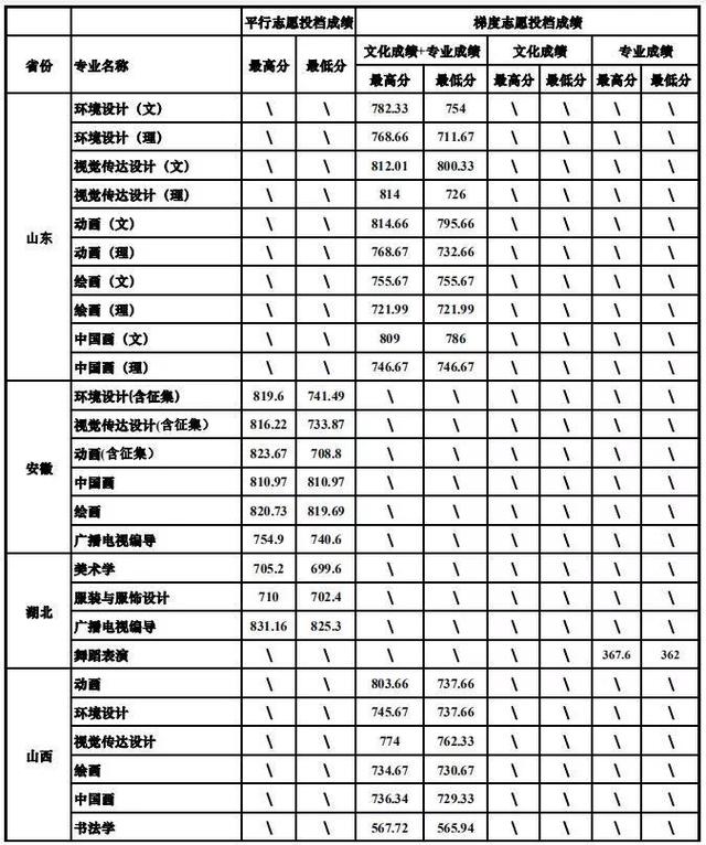 重慶設計大學有哪些(重慶設計單位)