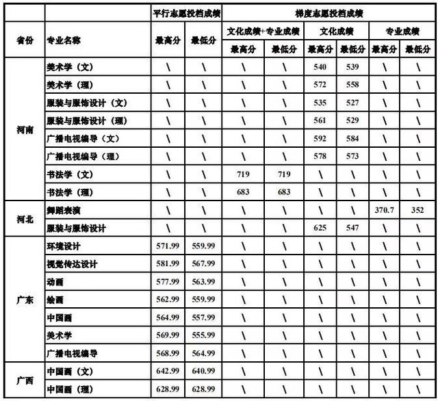 重慶設計大學有哪些(重慶設計單位)