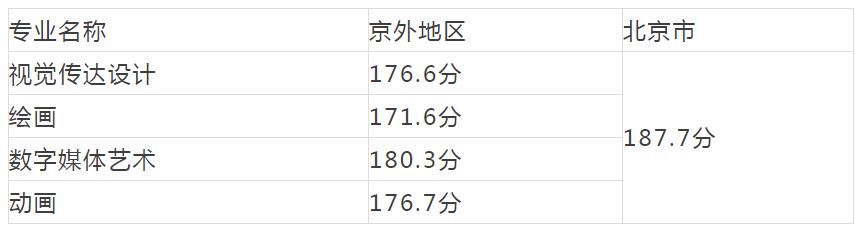 重慶設計大學有哪些(重慶設計單位)