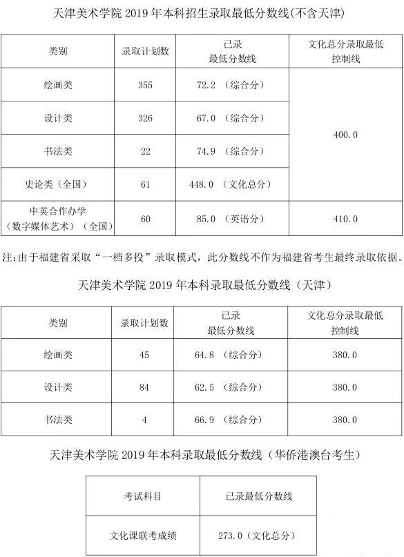 重慶設計大學有哪些(重慶設計單位)