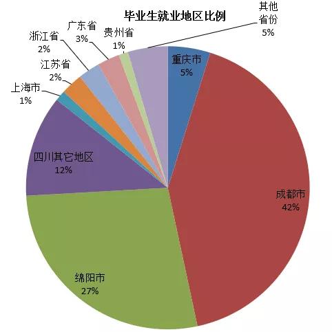 綿陽職業(yè)技術(shù)學(xué)院(綿陽職業(yè)技術(shù)學(xué)院地址)