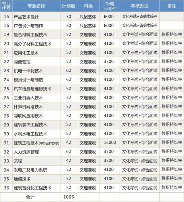 綿陽職業(yè)技術(shù)學(xué)院(綿陽職業(yè)技術(shù)學(xué)院地址)