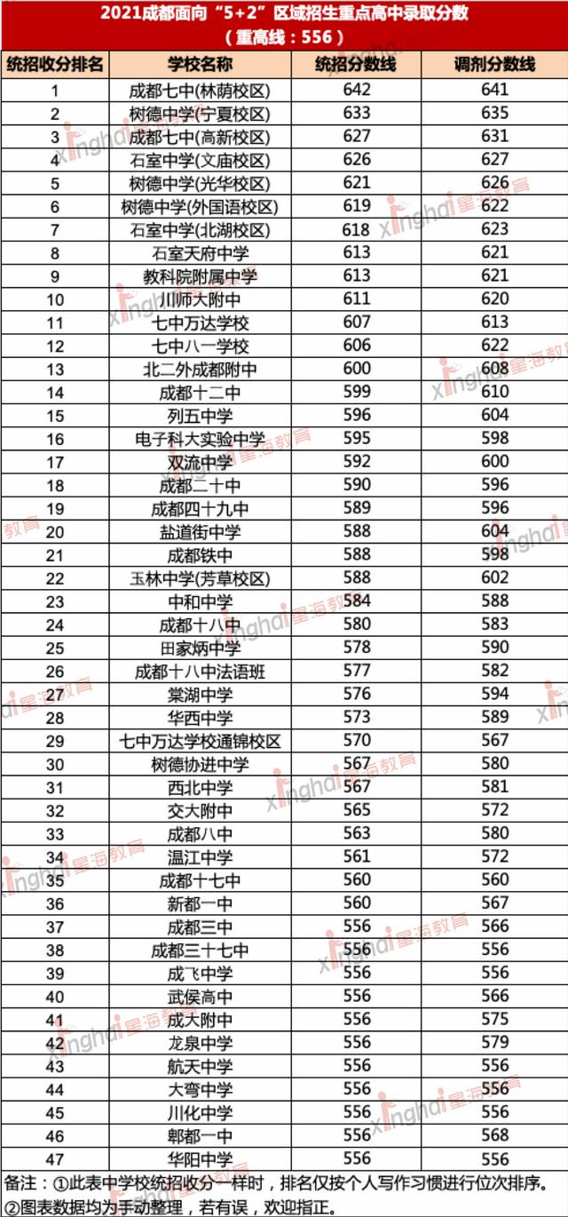 成都中考2021年成都中考分?jǐn)?shù)(成都中考2021年成都中考總分)