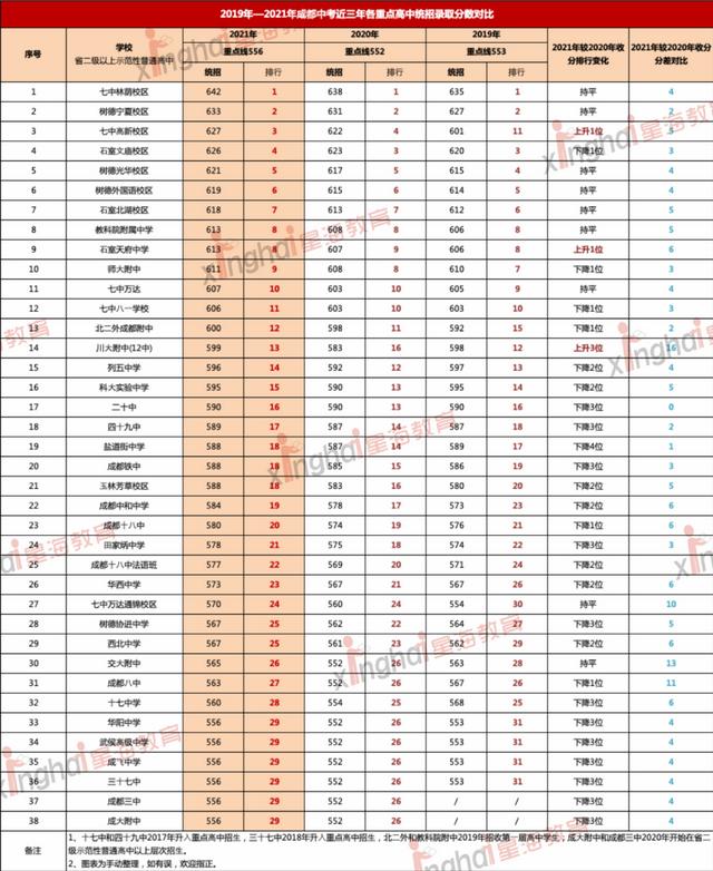 成都中考2021年成都中考分?jǐn)?shù)(成都中考2021年成都中考總分)