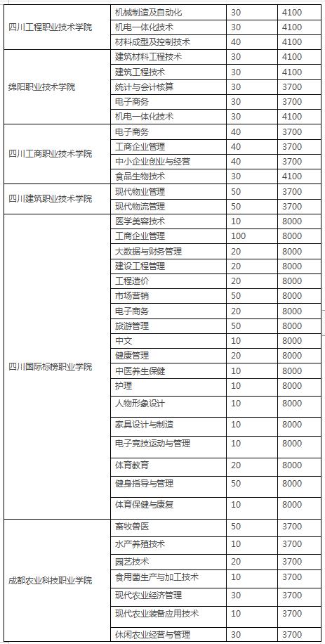 四川3加2學(xué)校有哪些(紹興3加2學(xué)校有哪些呢)