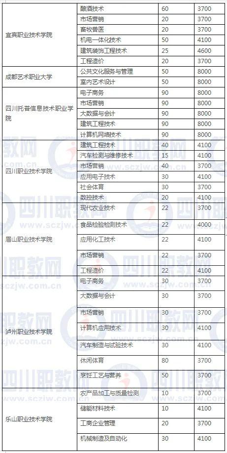 四川3加2學(xué)校有哪些(紹興3加2學(xué)校有哪些呢)