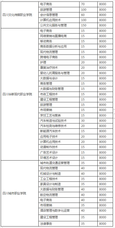 四川3加2學(xué)校有哪些(紹興3加2學(xué)校有哪些呢)