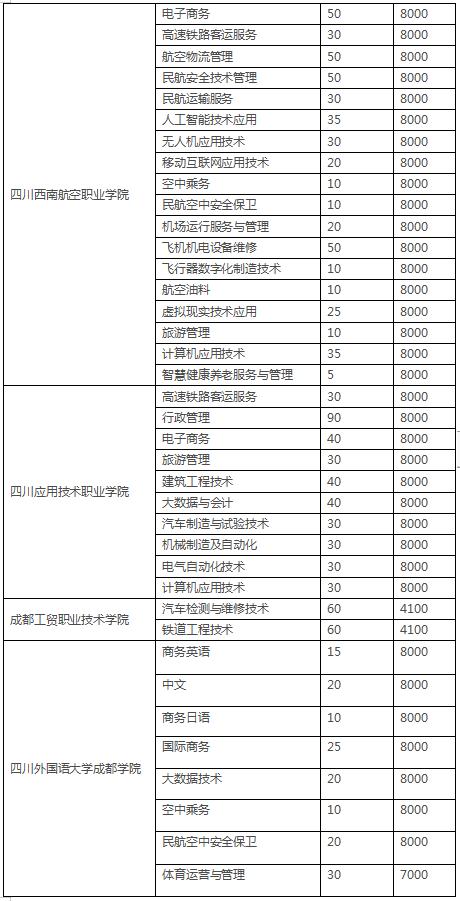 四川3加2學(xué)校有哪些(紹興3加2學(xué)校有哪些呢)