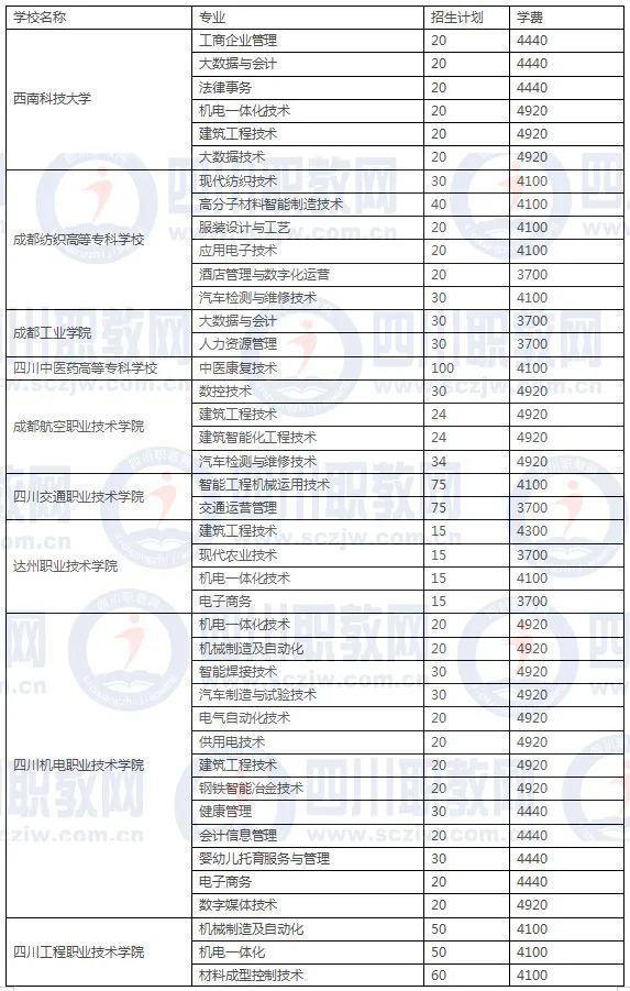 四川3加2學(xué)校有哪些(紹興3加2學(xué)校有哪些呢)