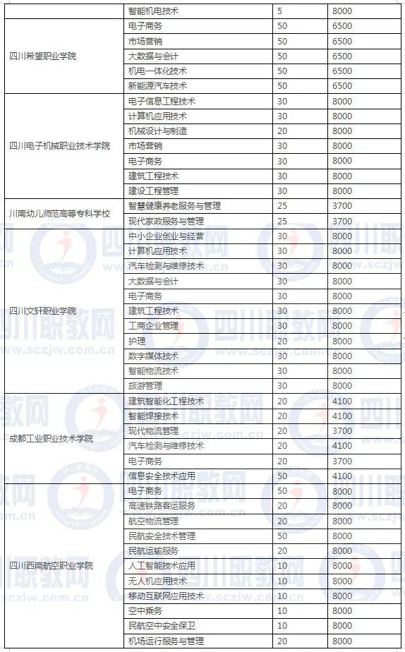 四川3加2學(xué)校有哪些(紹興3加2學(xué)校有哪些呢)