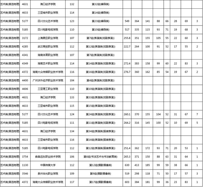 2021職高最低分?jǐn)?shù)線(2021職高最低分?jǐn)?shù)線是多少)