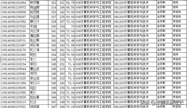 四川有哪些計(jì)算機(jī)學(xué)校(四川計(jì)算機(jī)單招學(xué)校有哪些)