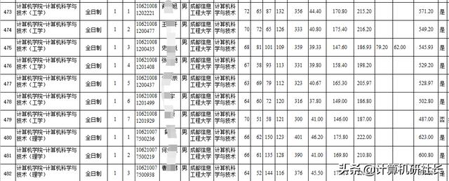 四川有哪些計(jì)算機(jī)學(xué)校(四川計(jì)算機(jī)單招學(xué)校有哪些)