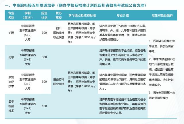 成都鐵路衛(wèi)生學(xué)校好不好(成都鐵路衛(wèi)生學(xué)校在線咨詢)