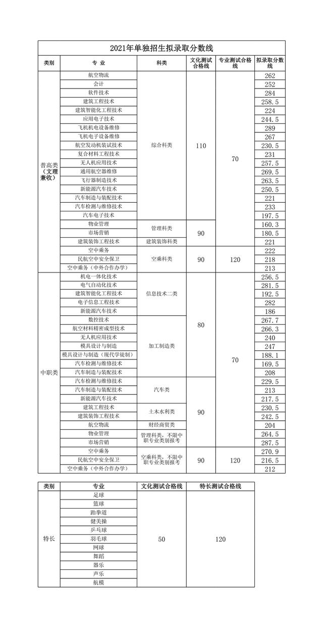 成都市公共交通職業(yè)學(xué)校(重慶公共交通職業(yè)運(yùn)輸學(xué)院)