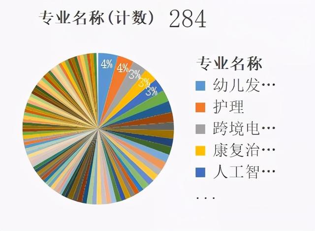 四川衛(wèi)生康復(fù)職業(yè)學(xué)院(四川衛(wèi)生康復(fù)職業(yè)學(xué)院地址)