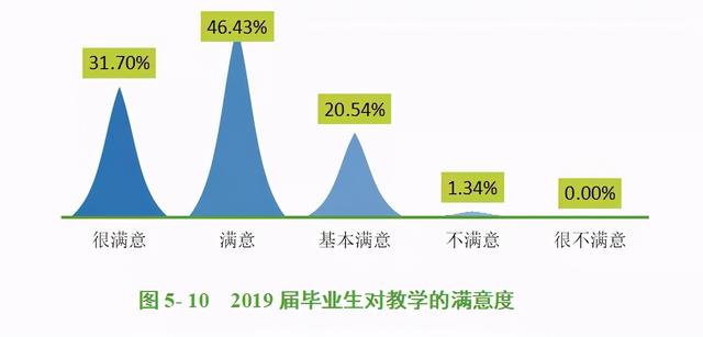 四川衛(wèi)生康復(fù)職業(yè)學(xué)院(四川衛(wèi)生康復(fù)職業(yè)學(xué)院地址)