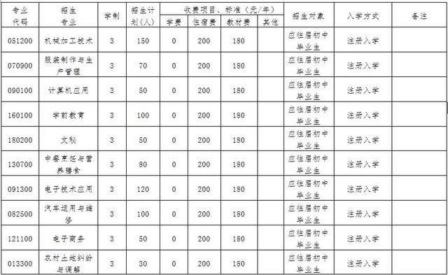 四川省榮縣職業(yè)高級中學(xué)校(榮縣職業(yè)高級中學(xué)簡介)圖3