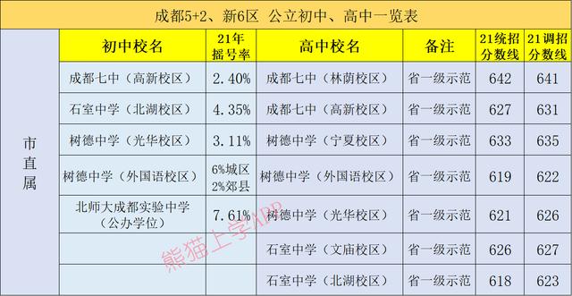 成都有哪些公立學校(成都一類公立學校有哪些)圖2