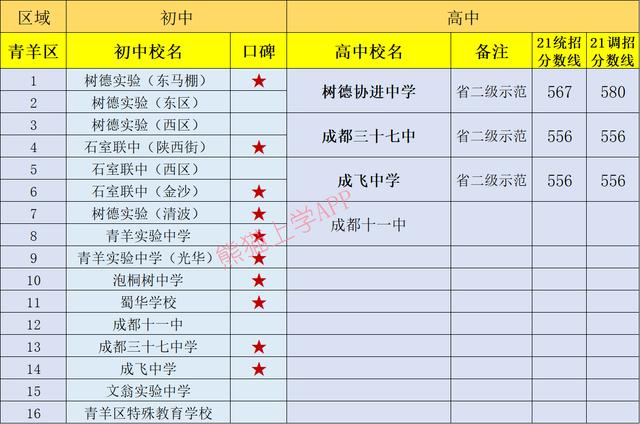 成都有哪些公立學校(成都一類公立學校有哪些)圖3