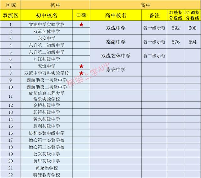 成都有哪些公立學(xué)校(成都一類公立學(xué)校有哪些)