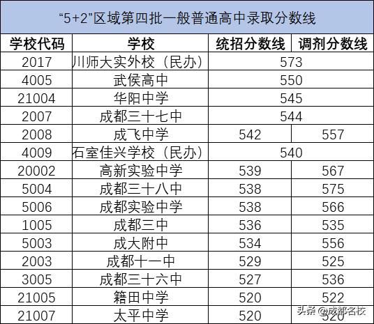 成都400多分的普高(德陽(yáng)400多分普高有哪些)