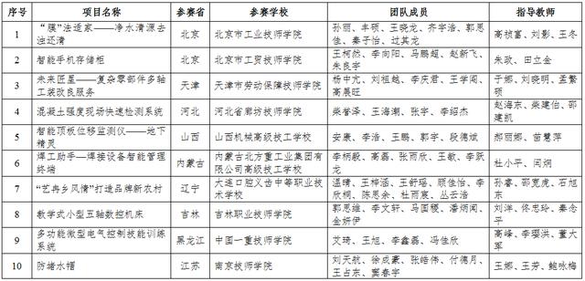 四川3十2學校有哪些(四川3十2學校有哪些學校公立的)