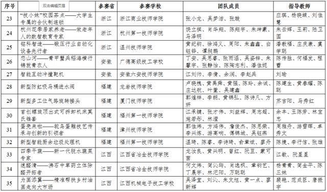 四川3十2學校有哪些(四川3十2學校有哪些學校公立的)