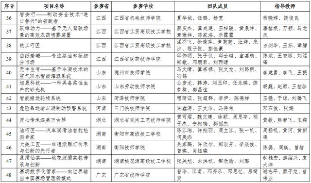 四川3十2學校有哪些(四川3十2學校有哪些學校公立的)