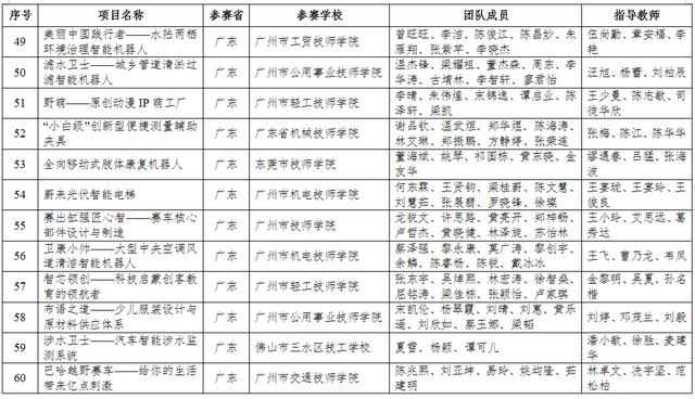 四川3十2學校有哪些(四川3十2學校有哪些學校公立的)