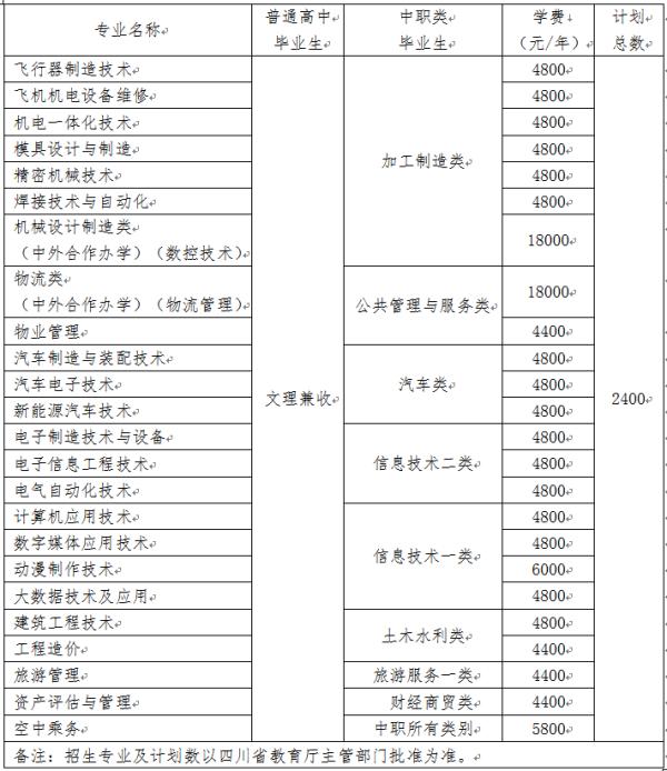 成都航空學(xué)校一年學(xué)費(fèi)(成都航空職業(yè)學(xué)院的學(xué)費(fèi))