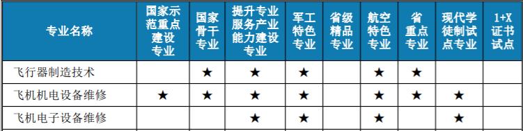 成都航空職業(yè)技術學校哪家好(成都航空職業(yè)技術學院分數(shù)線)