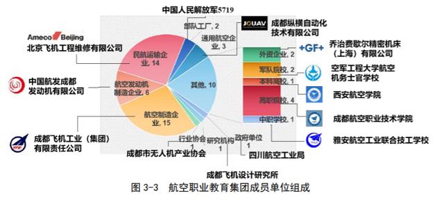 成都航空職業(yè)技術(shù)學(xué)校哪家好(成都航空職業(yè)技術(shù)學(xué)院分?jǐn)?shù)線)圖2