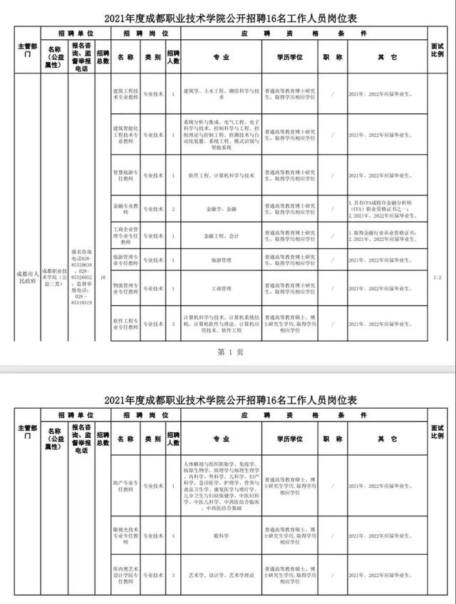 成都市職業(yè)技術(shù)學(xué)院官網(wǎng)(成都市工業(yè)職業(yè)技術(shù)學(xué)院官網(wǎng)首頁)