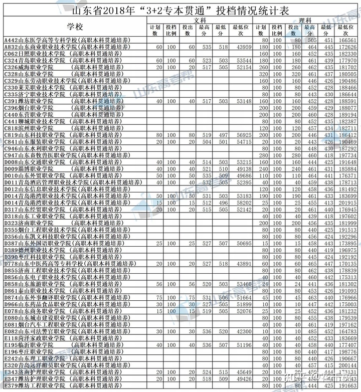 三加二大專學校排名(河北省正規(guī)的三加二學校)