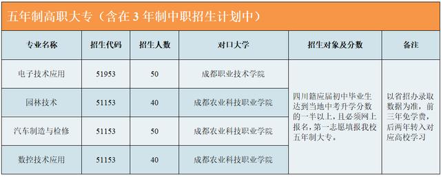 成都市溫江區(qū)燎原職業(yè)技術(shù)學(xué)校(成都市溫江區(qū)燎原職業(yè)技術(shù)學(xué)校電話)