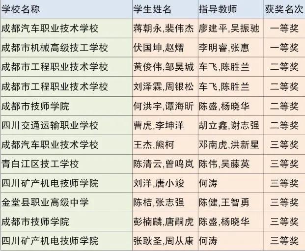 成都市中等職業(yè)技術(shù)學(xué)校(和田地區(qū)中等職業(yè)技術(shù)學(xué)校)