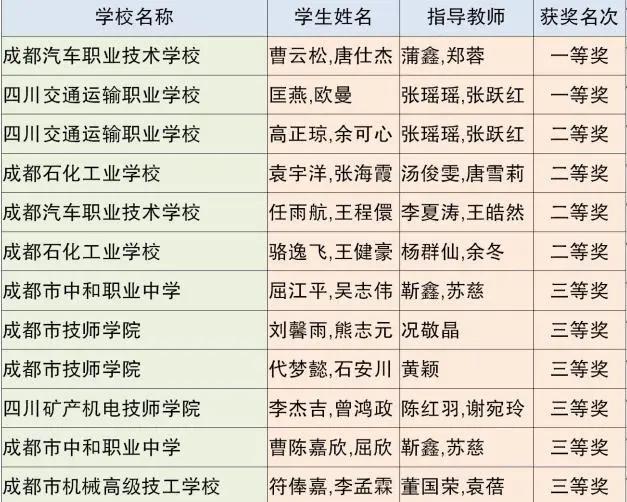 成都市中等職業(yè)技術(shù)學(xué)校(和田地區(qū)中等職業(yè)技術(shù)學(xué)校)